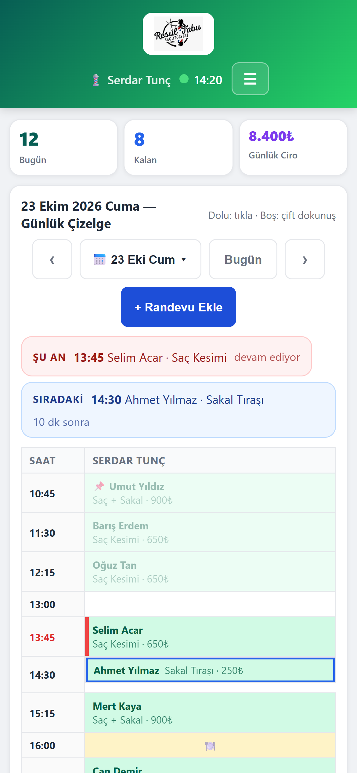 Usta paneli: bugünkü randevu sayısı, kalan, günlük ciro, şu an ve sıradaki müşteri